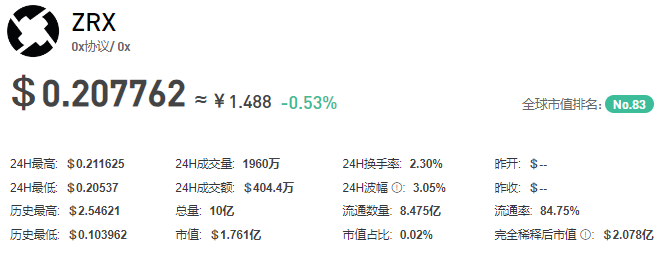 ZRX币