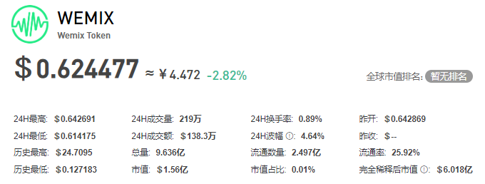 WEMIX币插图 WEMIX币