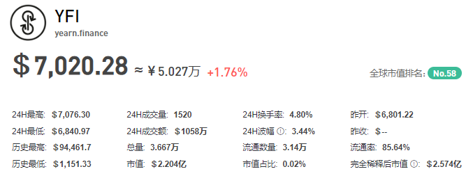 YFI币插图 YFI币