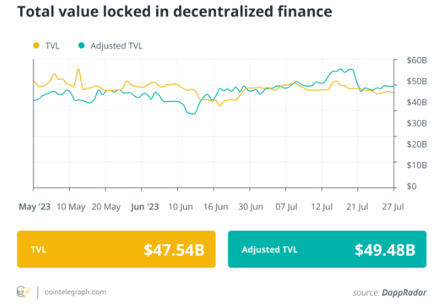 DeFi周报|ZK证明的开发升温插图 DeFi周报|ZK证明的开发升温