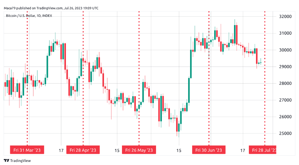 比特币交易者仍将目光投向3.1万美元插图 比特币交易者仍将目光投向3.1万美元