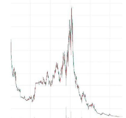 在下轮牛市来临之前市场还要再经历一次大崩盘插图 在下轮牛市来临之前市场还要再经历一次大崩盘