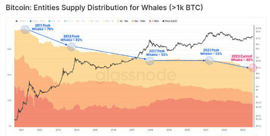 通过链上分析了解比特币的市场动态插图 通过链上分析了解比特币的市场动态