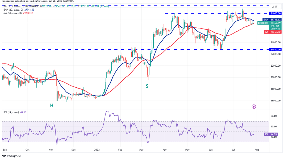 数字货币行情分析7/29:BTC、ETH、XRP、BNB、ADA、SOL、DOGE、MATIC、LTC、DOT插图1 数字货币行情分析7/29:BTC、ETH、XRP、BNB、ADA、SOL、DOGE、MATIC、LTC、DOT