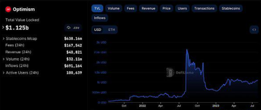 深入分析OP当前发展状况插图 深入分析OP当前发展状况