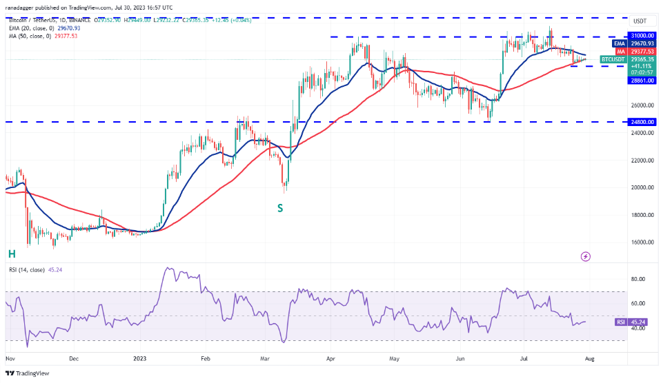 比特币价格窄幅震荡导致DOGE、MKR、OP和XDC走强插图1 比特币价格窄幅震荡导致DOGE、MKR、OP和XDC走强