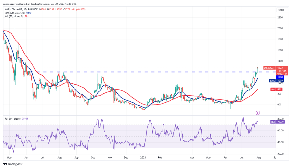 比特币价格窄幅震荡导致DOGE、MKR、OP和XDC走强插图5 比特币价格窄幅震荡导致DOGE、MKR、OP和XDC走强