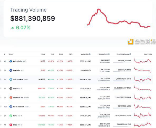 区块链日报 | Curve事件导致今日产生以太坊史上最大MEV奖励区块插图 区块链日报 | Curve事件导致今日产生以太坊史上最大MEV奖励区块
