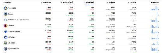 区块链日报 | Curve事件导致今日产生以太坊史上最大MEV奖励区块插图1 区块链日报 | Curve事件导致今日产生以太坊史上最大MEV奖励区块