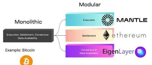 BitDAO如何通过经济模型转型服务L2发展?插图 BitDAO如何通过经济模型转型服务L2发展?