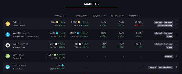 老蓝筹DeFi的新叙事:让沉寂已久的蓝筹 DeFi 项目又热闹了插图 老蓝筹DeFi的新叙事:让沉寂已久的蓝筹 DeFi 项目又热闹了