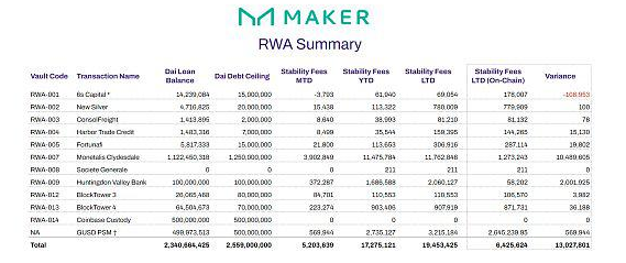 老蓝筹DeFi的新叙事:让沉寂已久的蓝筹 DeFi 项目又热闹了插图1 老蓝筹DeFi的新叙事:让沉寂已久的蓝筹 DeFi 项目又热闹了