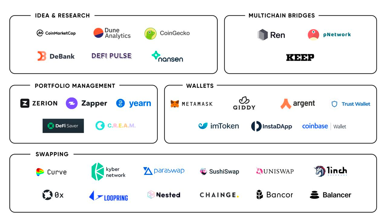 Dyor:进军DeFi和Web3插图 Dyor:进军DeFi和Web3