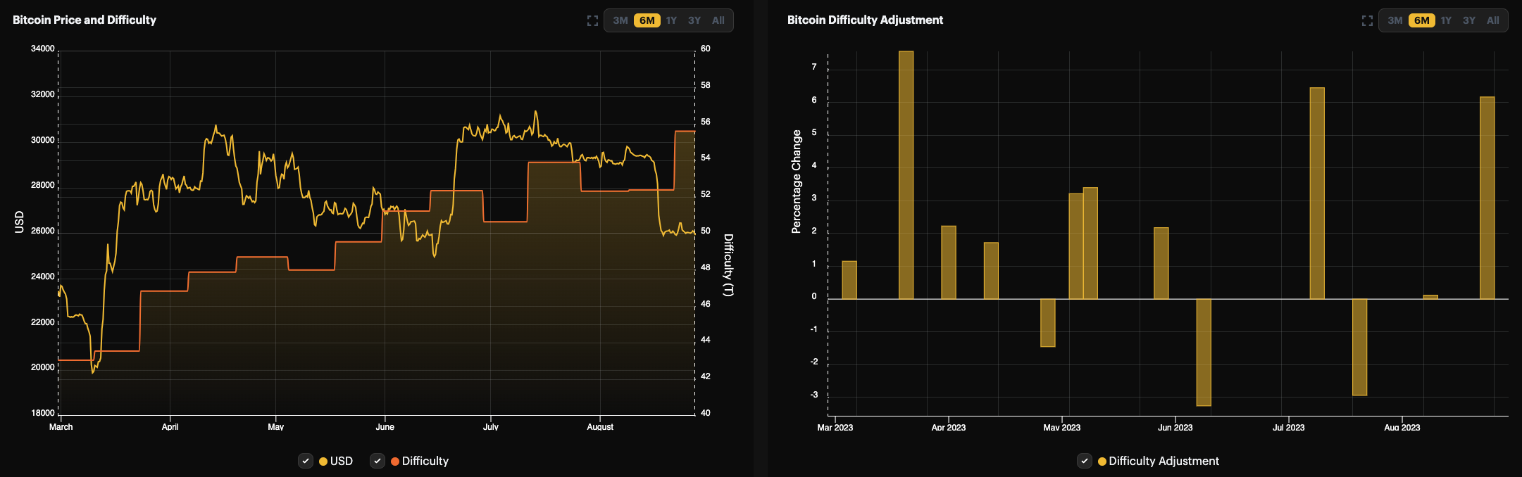 比特币占黄金市值的2%到5%,比特币可能会达到10万美元插图 比特币占黄金市值的2%到5%,比特币可能会达到10万美元