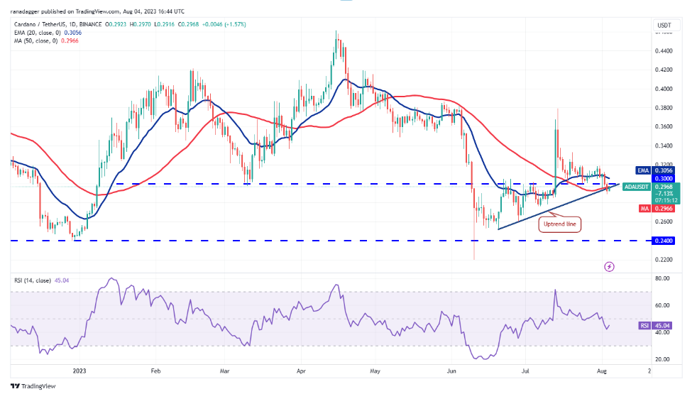 行情分析8/4:BTC、ETH、BNB、XRP、DOGE、ADA、SOL、MATIC、LTC、DOT插图6 行情分析8/4:BTC、ETH、BNB、XRP、DOGE、ADA、SOL、MATIC、LTC、DOT