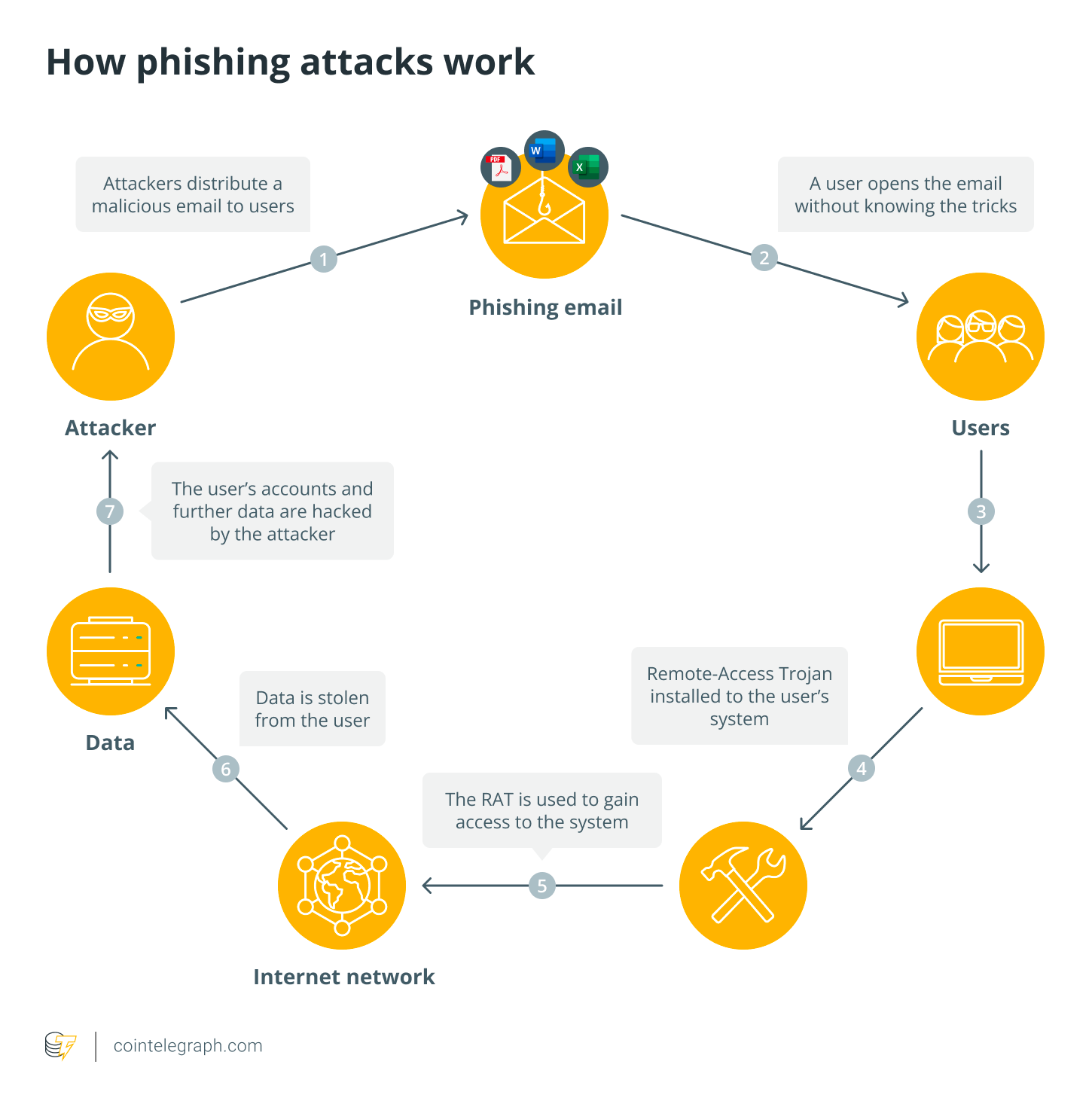 如何保护Web3中的数字资产?插图 如何保护Web3中的数字资产?