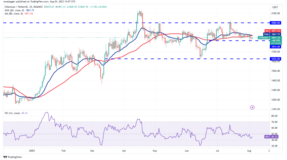 行情分析8/4:BTC、ETH、BNB、XRP、DOGE、ADA、SOL、MATIC、LTC、DOT插图2 行情分析8/4:BTC、ETH、BNB、XRP、DOGE、ADA、SOL、MATIC、LTC、DOT