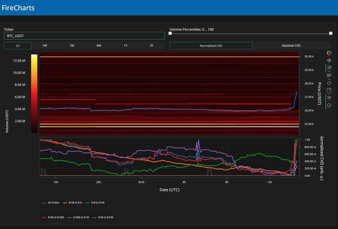 Grayscale赢得与SEC的官司后,比特币价格跃升至两周高位插图 Grayscale赢得与SEC的官司后,比特币价格跃升至两周高位