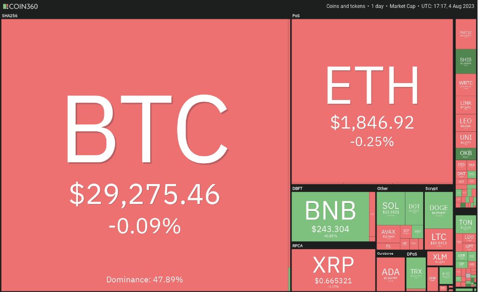 行情分析8/4:BTC、ETH、BNB、XRP、DOGE、ADA、SOL、MATIC、LTC、DOT插图 行情分析8/4:BTC、ETH、BNB、XRP、DOGE、ADA、SOL、MATIC、LTC、DOT