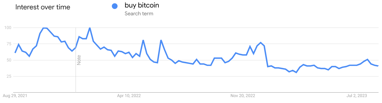 交易所持有的比特币数量创历史新低是一个牛市信号插图1 交易所持有的比特币数量创历史新低是一个牛市信号