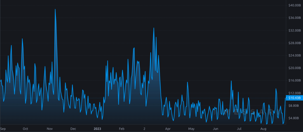 交易所持有的比特币数量创历史新低是一个牛市信号插图2 交易所持有的比特币数量创历史新低是一个牛市信号