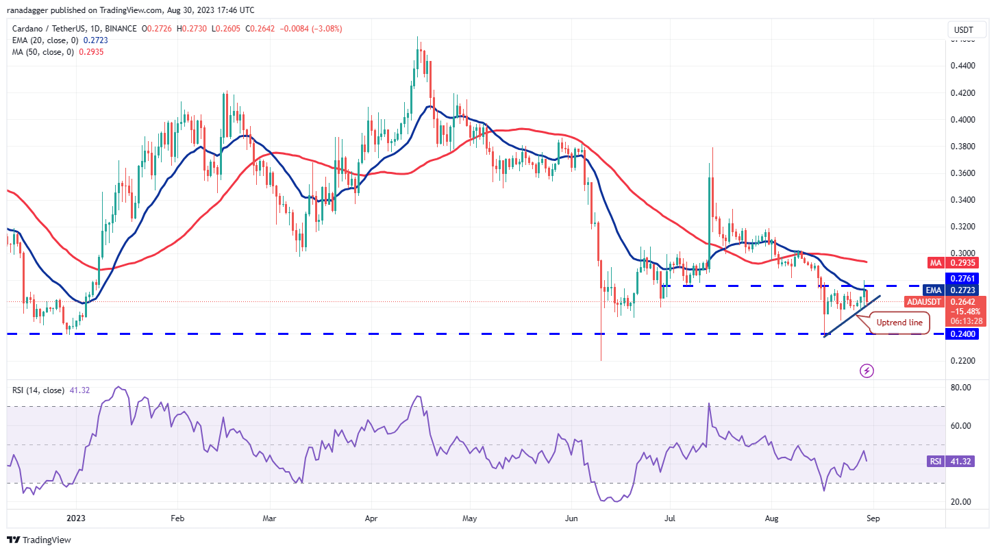 数字货币价格分析 8/30:BTC、ETH、BNB、XRP、ADA、DOGE、SOL、TON、DOT、MATIC插图5 数字货币价格分析 8/30:BTC、ETH、BNB、XRP、ADA、DOGE、SOL、TON、DOT、MATIC