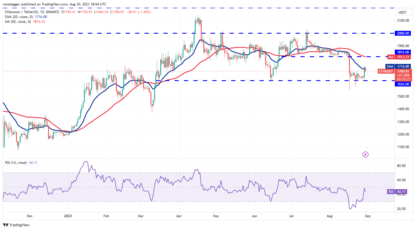 数字货币价格分析 8/30:BTC、ETH、BNB、XRP、ADA、DOGE、SOL、TON、DOT、MATIC插图2 数字货币价格分析 8/30:BTC、ETH、BNB、XRP、ADA、DOGE、SOL、TON、DOT、MATIC