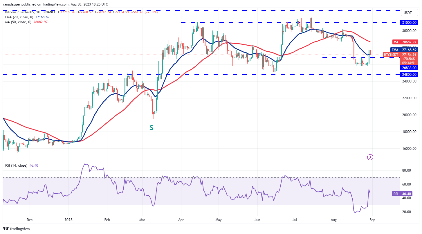 数字货币价格分析 8/30:BTC、ETH、BNB、XRP、ADA、DOGE、SOL、TON、DOT、MATIC插图1 数字货币价格分析 8/30:BTC、ETH、BNB、XRP、ADA、DOGE、SOL、TON、DOT、MATIC