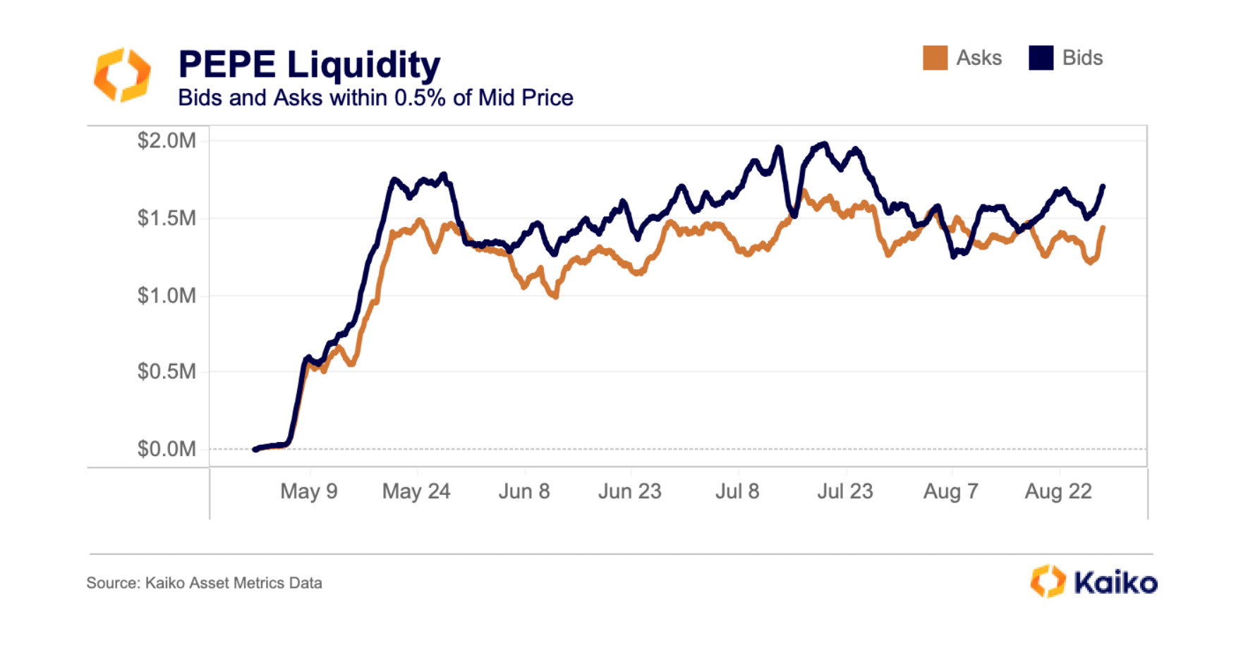 PEPE能否卷土重来?插图 PEPE能否卷土重来?