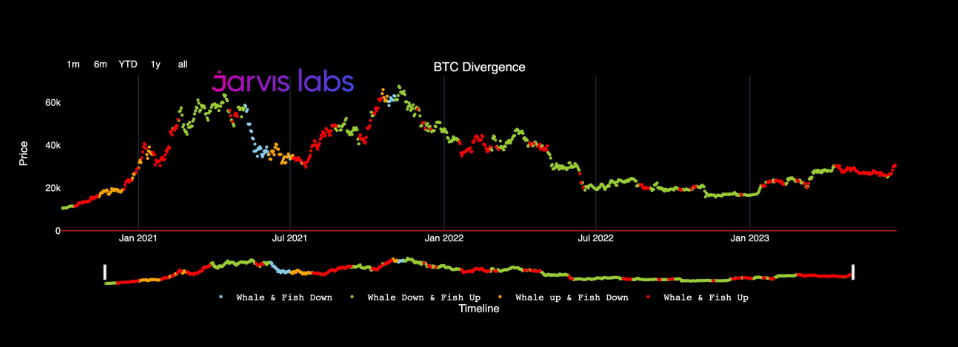 比特币下个月或迎来全面牛市插图 比特币下个月或迎来全面牛市