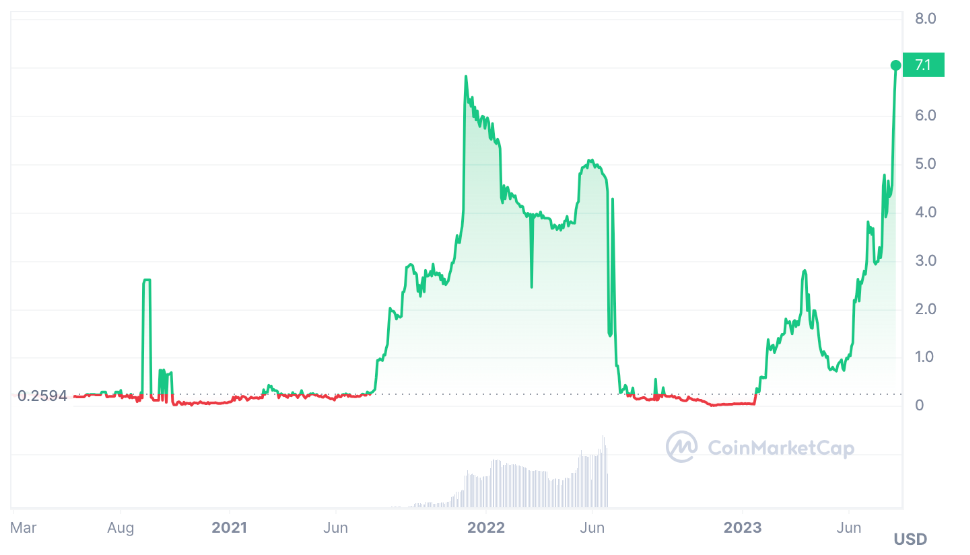 OPNX在新加坡竞购加密货币贷款机构Hodlnaut插图 OPNX在新加坡竞购加密货币贷款机构Hodlnaut