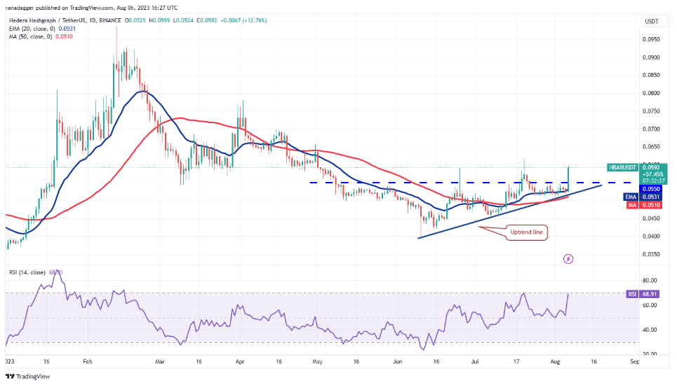 比特币波动性创历史新低,SHIB、UNI、OKB、HBAR出现涨势插图9 比特币波动性创历史新低,SHIB、UNI、OKB、HBAR出现涨势