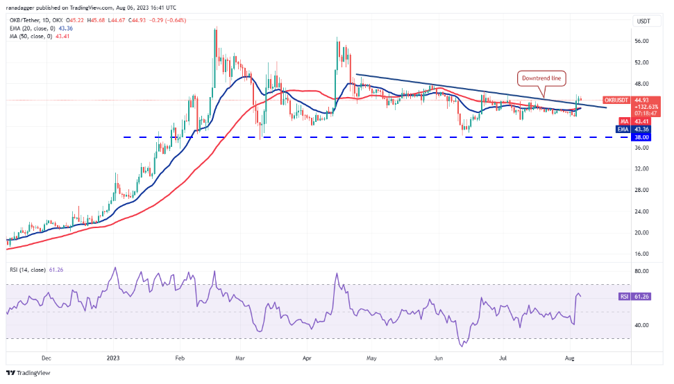 比特币波动性创历史新低,SHIB、UNI、OKB、HBAR出现涨势插图7 比特币波动性创历史新低,SHIB、UNI、OKB、HBAR出现涨势