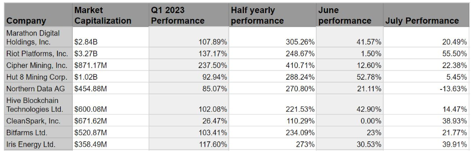 比特币矿工:矿工将比特币发送到交易所为减半做准备插图 比特币矿工:矿工将比特币发送到交易所为减半做准备