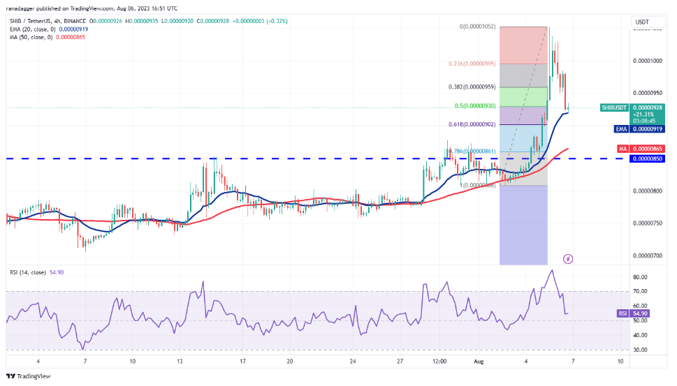 比特币波动性创历史新低,SHIB、UNI、OKB、HBAR出现涨势插图4 比特币波动性创历史新低,SHIB、UNI、OKB、HBAR出现涨势