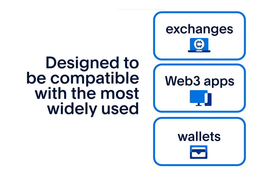 支付巨头PayPal推出PYUSD稳定币用于支付插图 支付巨头PayPal推出PYUSD稳定币用于支付