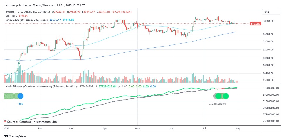 比特币矿工:矿工将比特币发送到交易所为减半做准备插图1 比特币矿工:矿工将比特币发送到交易所为减半做准备
