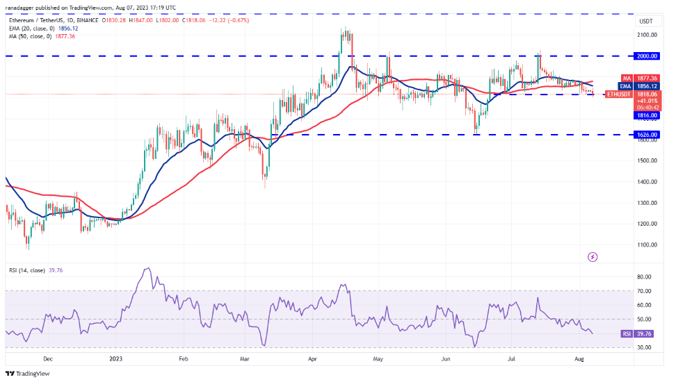 数字货币行情分析8/7:SPX、DXY、BTC、ETH、BNB、XRP、ADA、DOGE、SOL、LTC插图4 数字货币行情分析8/7:SPX、DXY、BTC、ETH、BNB、XRP、ADA、DOGE、SOL、LTC