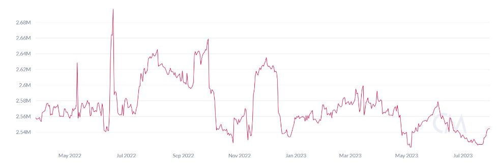 比特币矿工:矿工将比特币发送到交易所为减半做准备插图4 比特币矿工:矿工将比特币发送到交易所为减半做准备