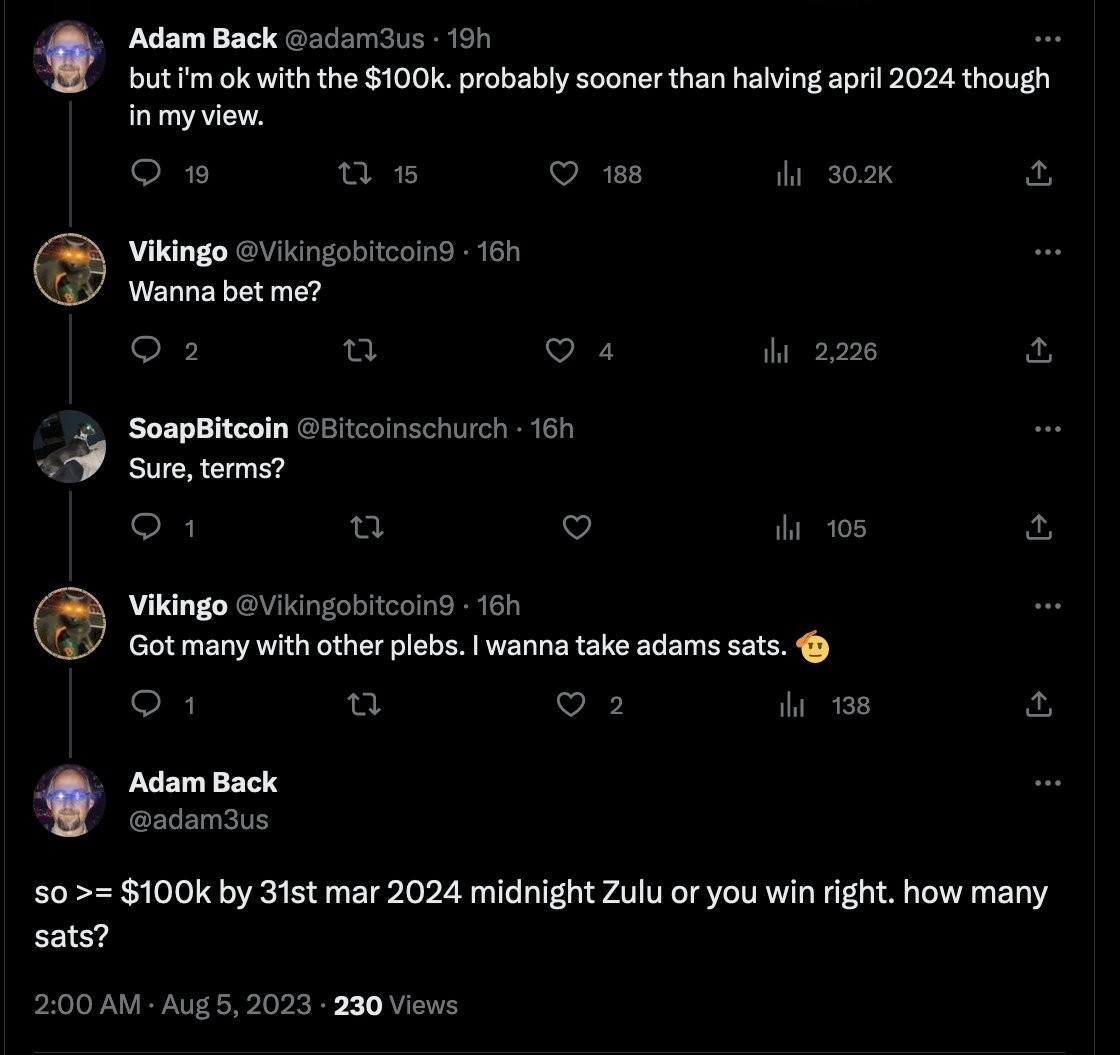 Bitcoin OG押注金额惊人，预计比特币在减半前将达到10万美元