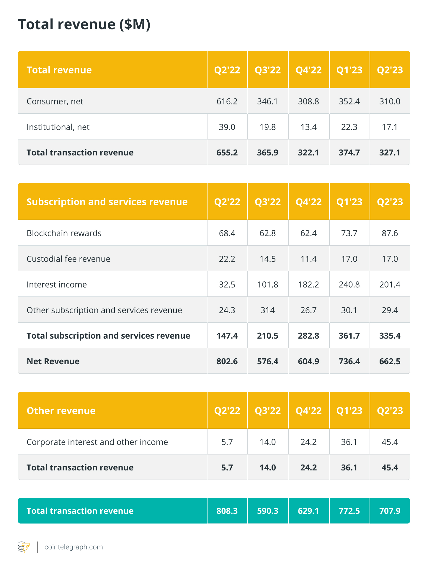 投资加密货币的上市公司第二季度利润创历史新高插图2 投资加密货币的上市公司第二季度利润创历史新高