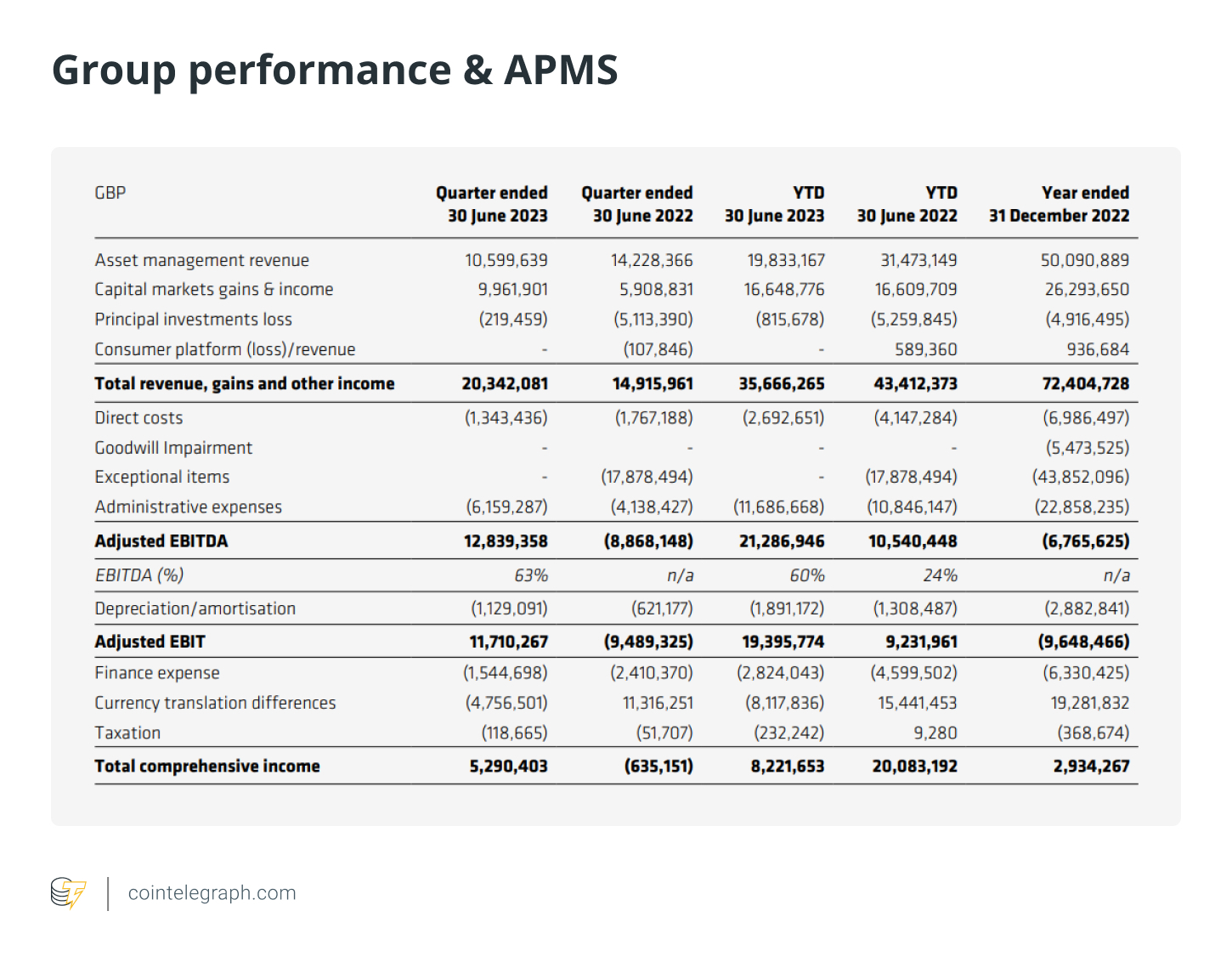 投资加密货币的上市公司第二季度利润创历史新高插图3 投资加密货币的上市公司第二季度利润创历史新高