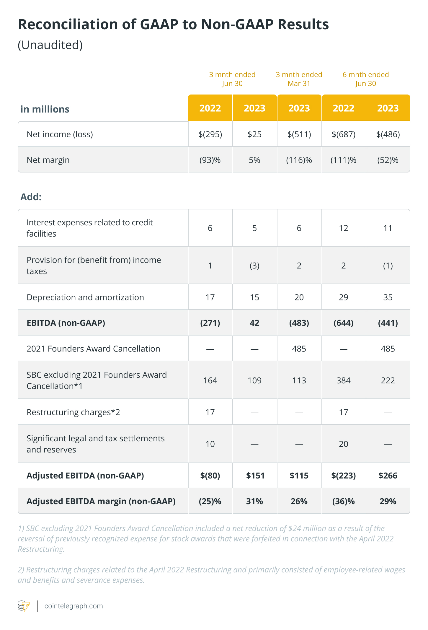 投资加密货币的上市公司第二季度利润创历史新高插图4 投资加密货币的上市公司第二季度利润创历史新高