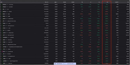 盘点交易所Layer2赛道的最新情况插图1 盘点交易所Layer2赛道的最新情况