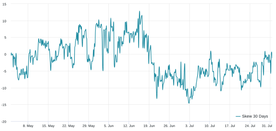 比特币投资者情绪却跌至新低插图2 比特币投资者情绪却跌至新低