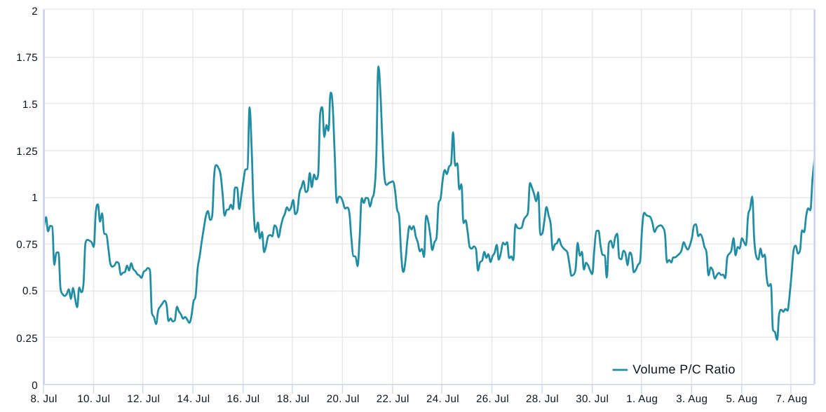 CPI报告显示美国通胀上升,比特币价格将如何反应?插图2 CPI报告显示美国通胀上升,比特币价格将如何反应?