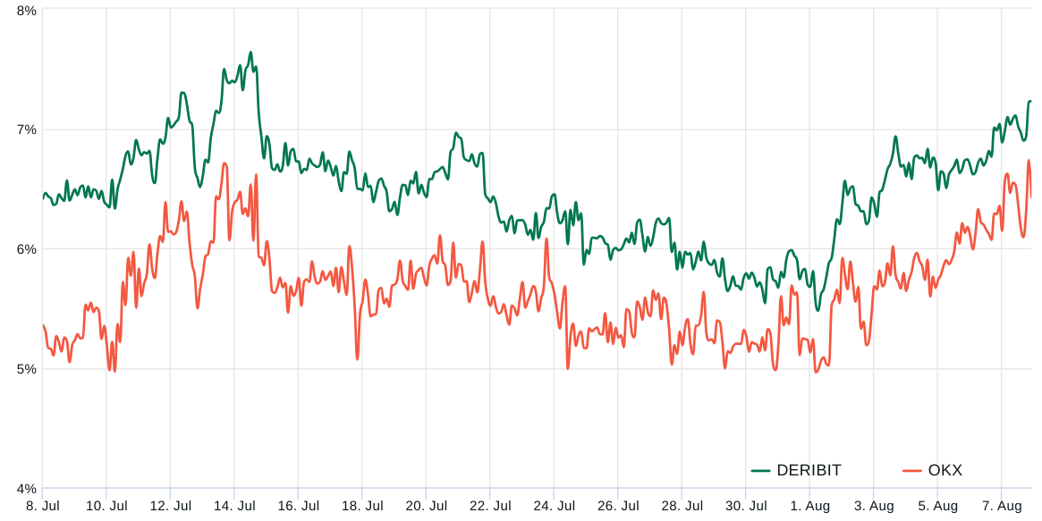 CPI报告显示美国通胀上升,比特币价格将如何反应?插图1 CPI报告显示美国通胀上升,比特币价格将如何反应?