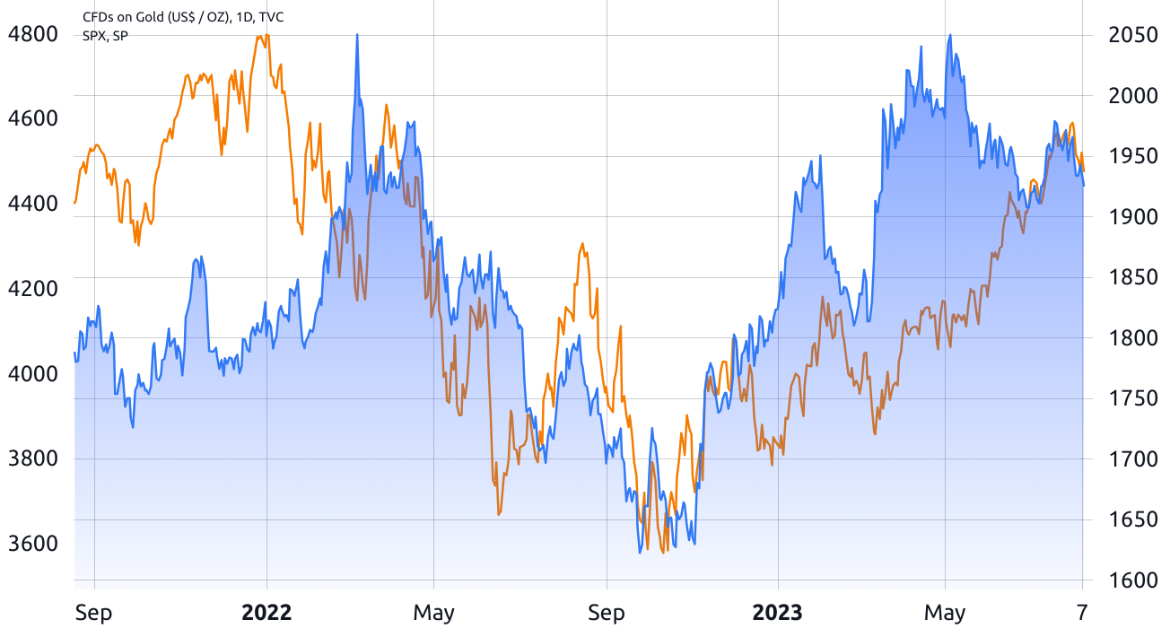 CPI报告显示美国通胀上升,比特币价格将如何反应?插图 CPI报告显示美国通胀上升,比特币价格将如何反应?