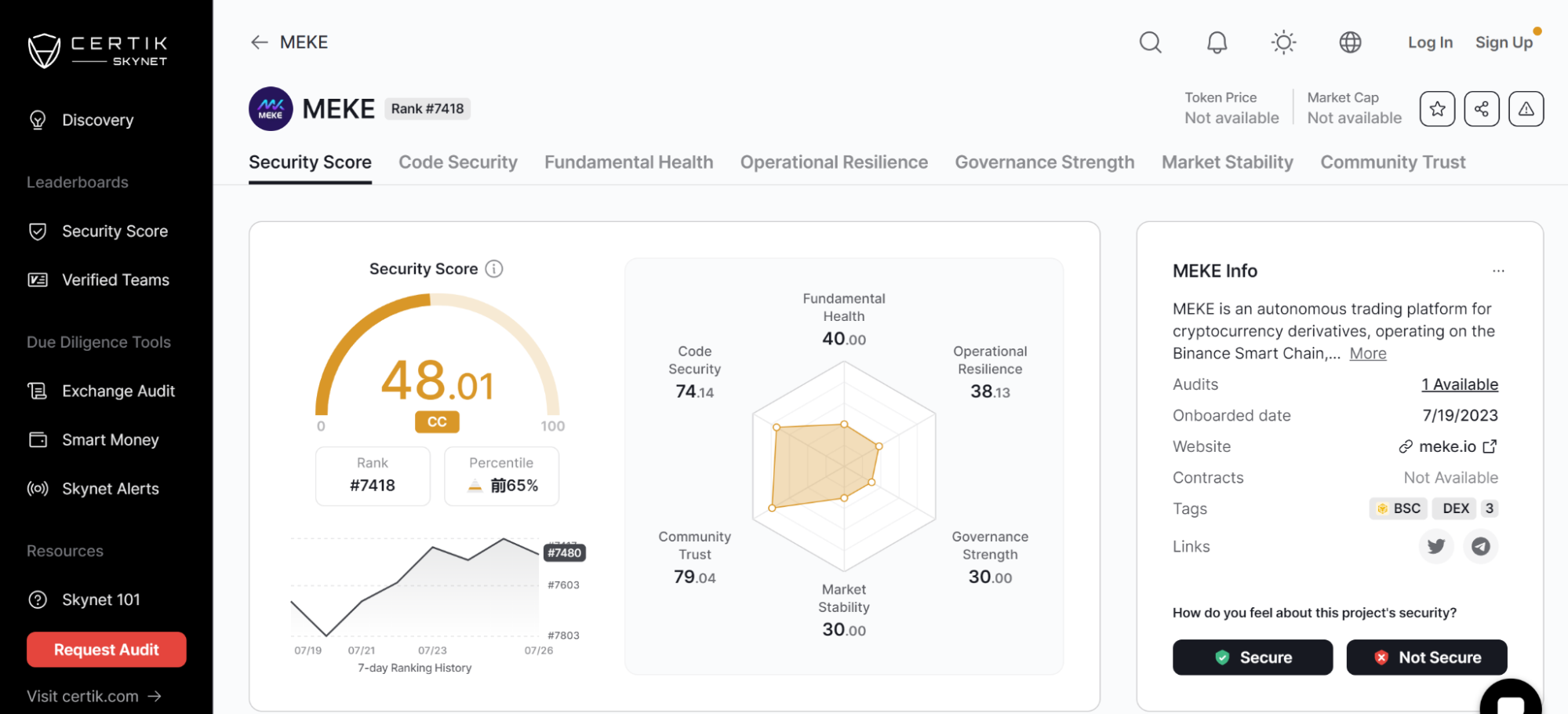 MEKE准备通过币安链进军L2市场对抗Coinbase插图1 MEKE准备通过币安链进军L2市场对抗Coinbase