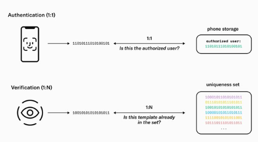 德国政府监管机构于2022年11月就启动了Worldcoin调查插图 德国政府监管机构于2022年11月就启动了Worldcoin调查